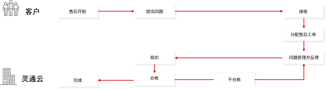 南通網(wǎng)站運(yùn)營(yíng)維護(hù)