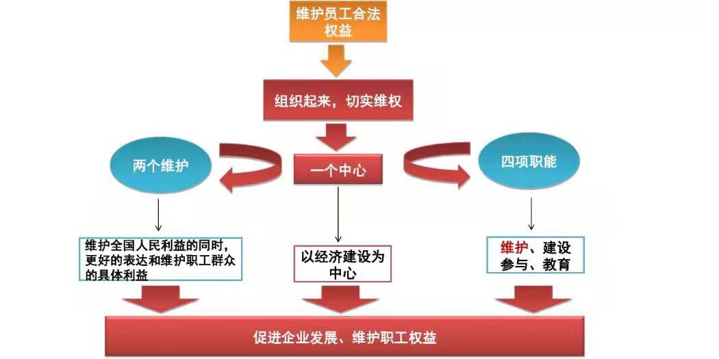 智慧工會解決方案